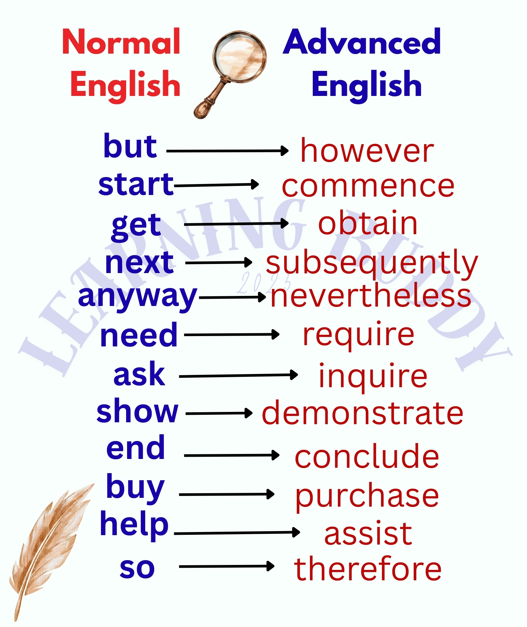 Learning Buddy - Basic vs Advanced English Vocabulary... | Facebook