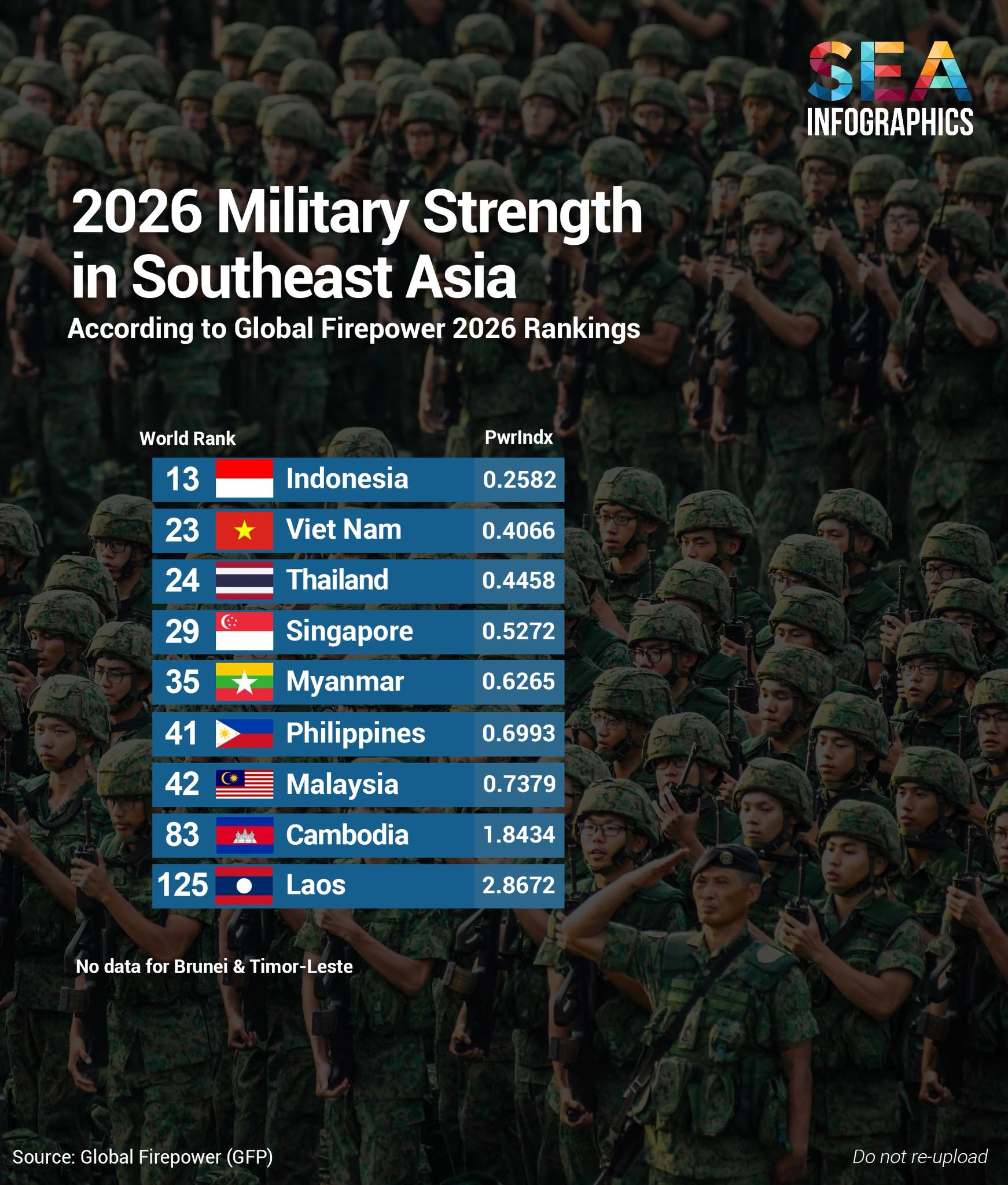 Southeast Asia’s Military Strength in... - SEA Infographics | Facebook