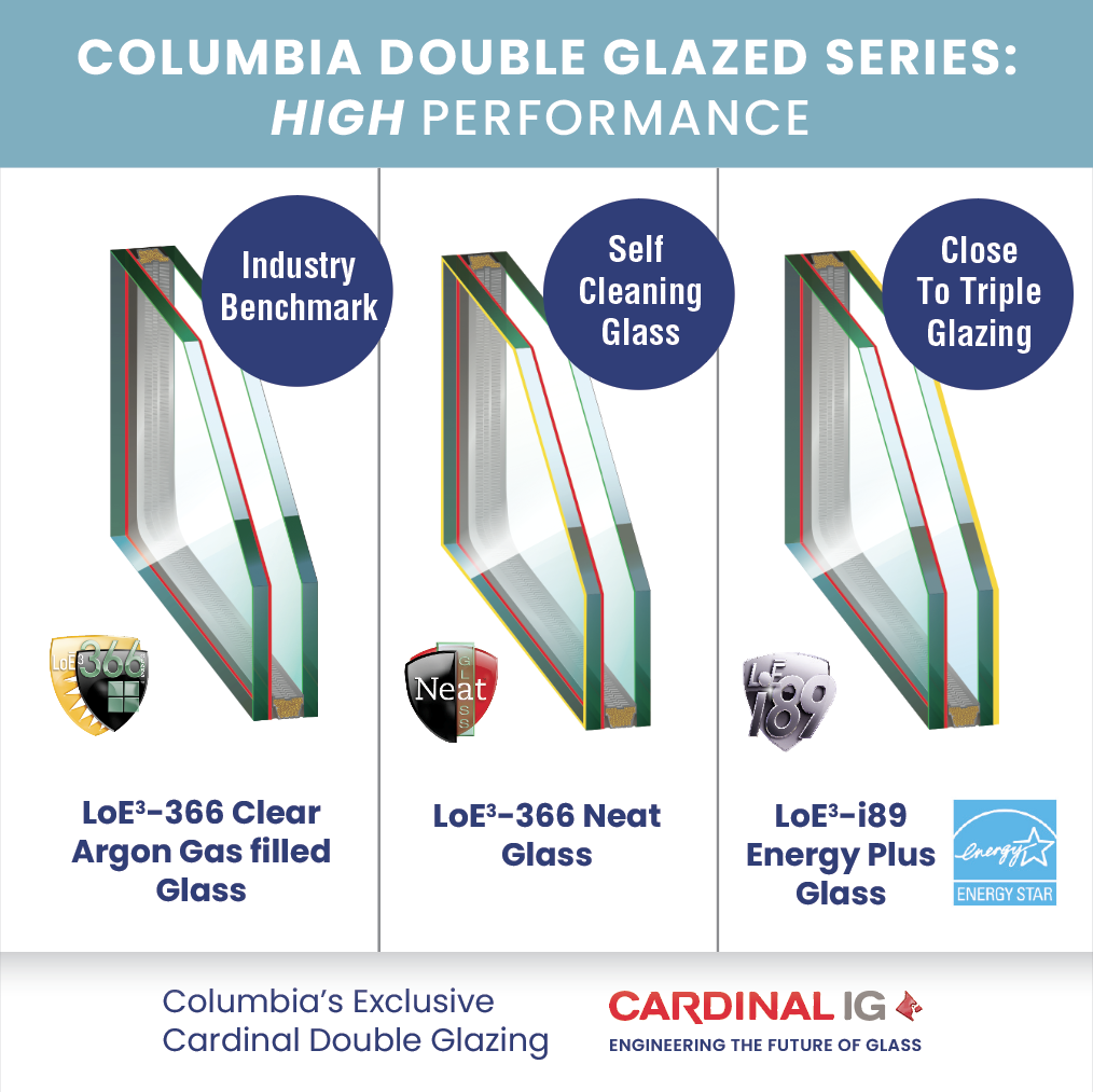 Curated visual reference: Gallery Detail: Double Glazing Is Still Our Most Columbia Skylights