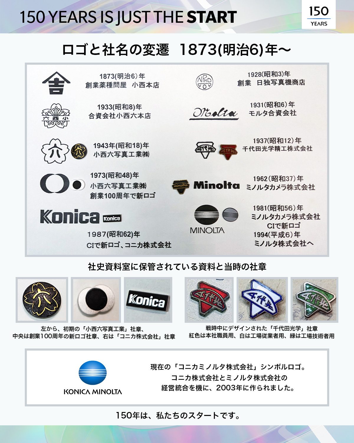 ◇コニカミノルタ150年◇ロゴと社名の変遷◇ コニカミノルタは杉浦