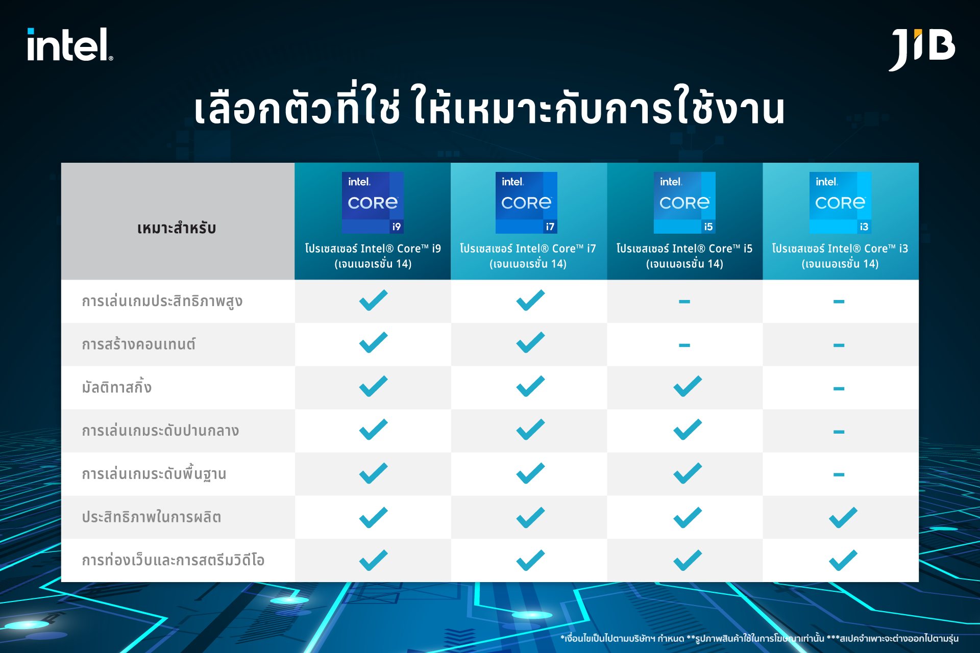 วิธีเลือก CPU ที่ดีที่สุด...คือ... - JIB Computer Group | Facebook