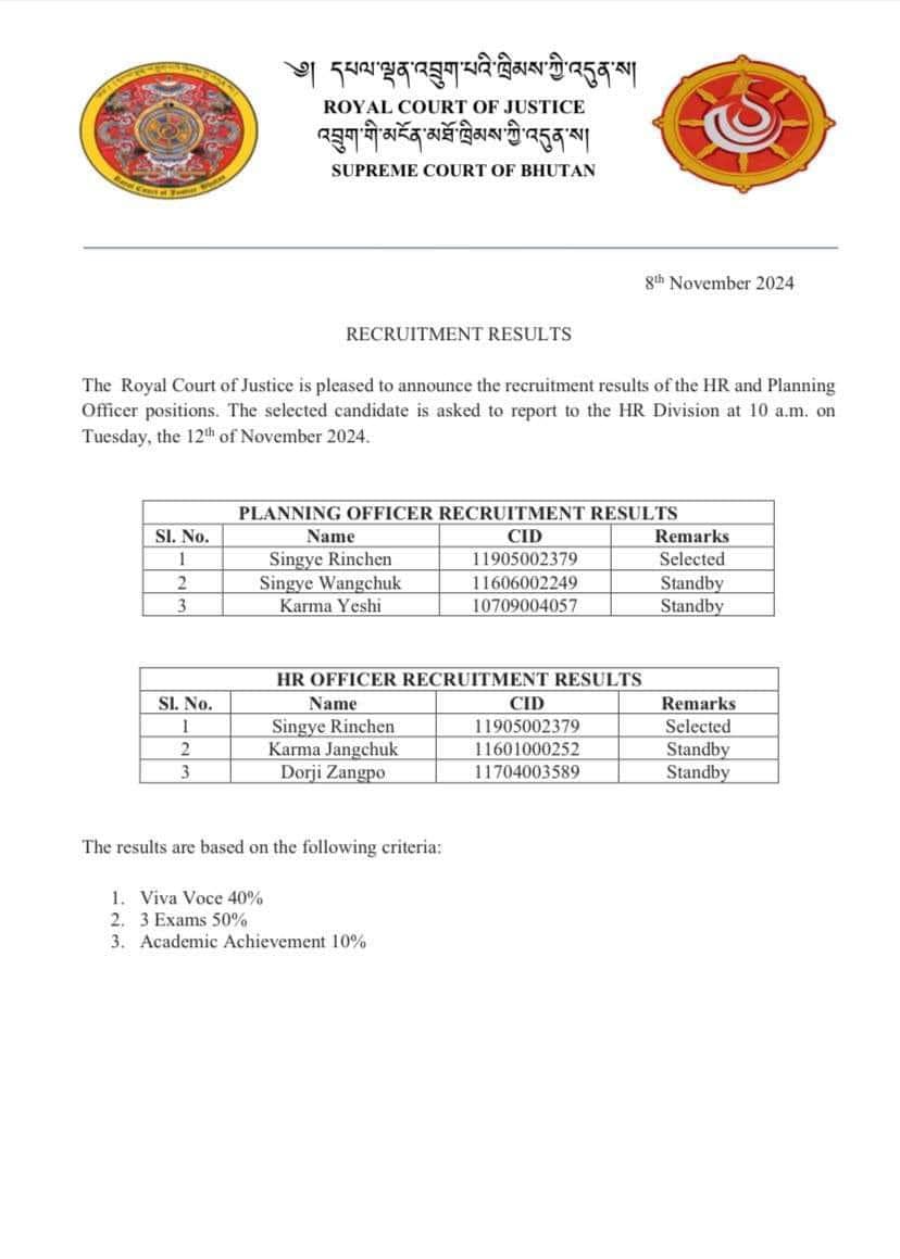 Bhutan's - Singye Rinchen will serve as both Planning Officer and HR ...