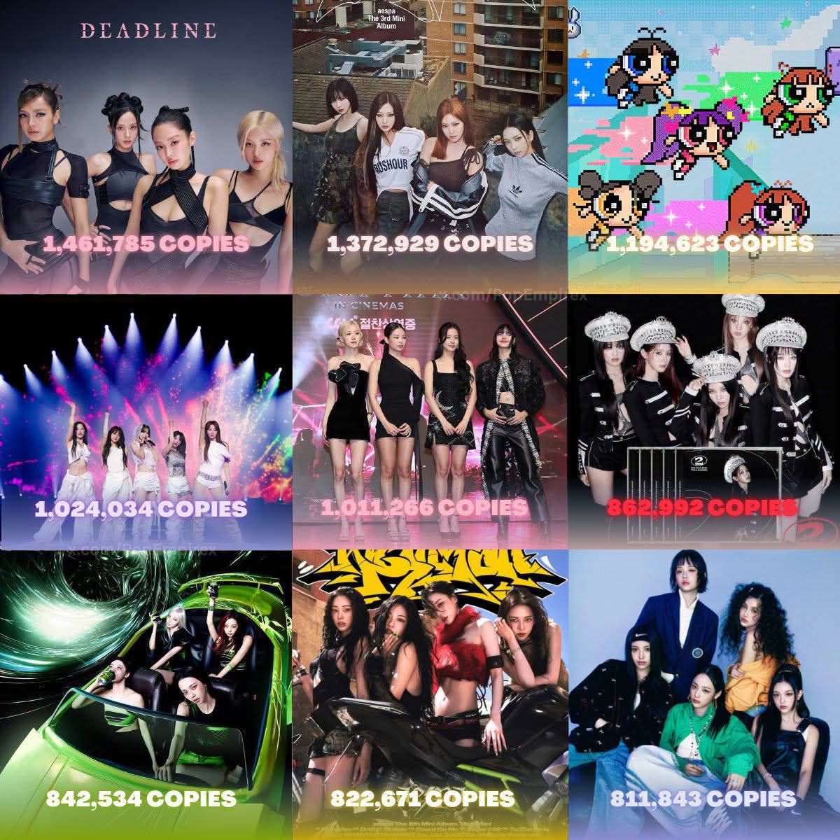 K-pop groups with most million seller albums
