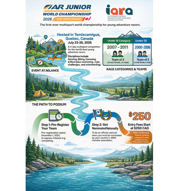 Adventure Racing Australia