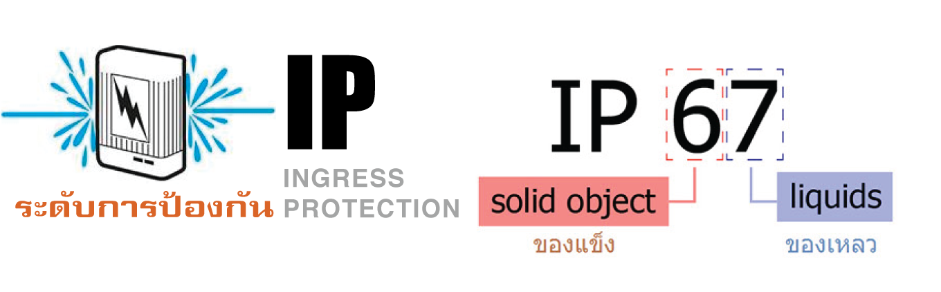 JP Family Phone - IP68 IP66 IP67 คืออะไร?....มาตรฐาน IP67,... | Facebook