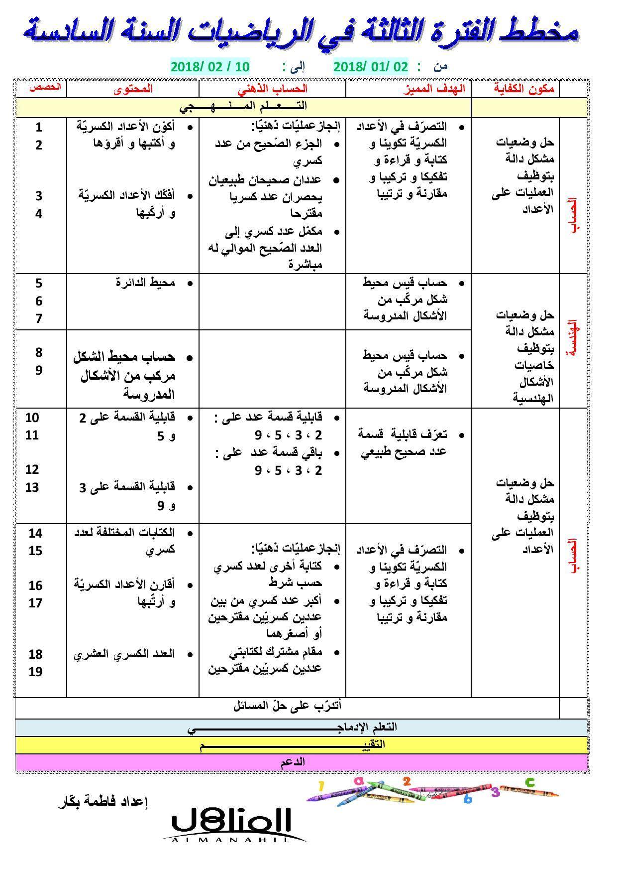 المناهل - مخططات س 6 الوحدة 3 لغة عربية الفترة 3 رياضيات... | Facebook