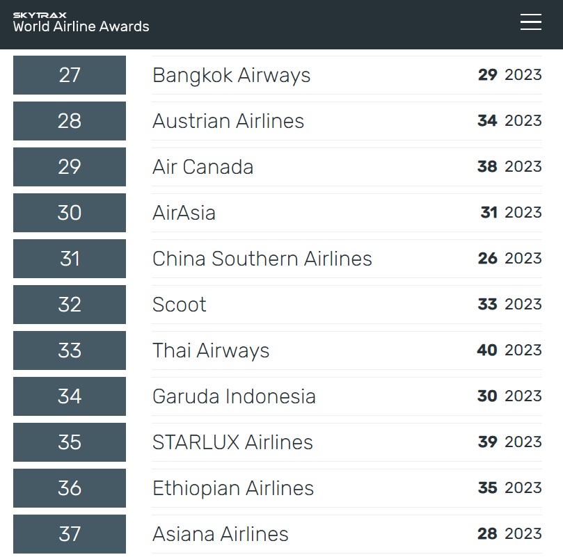 Thai - The rankings of Bangkok Airways and Thai Airways on Skytrax's ...