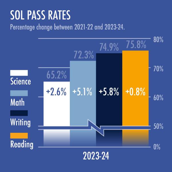 ⬆️ reading SOL... - Prince William County Public Schools | Facebook