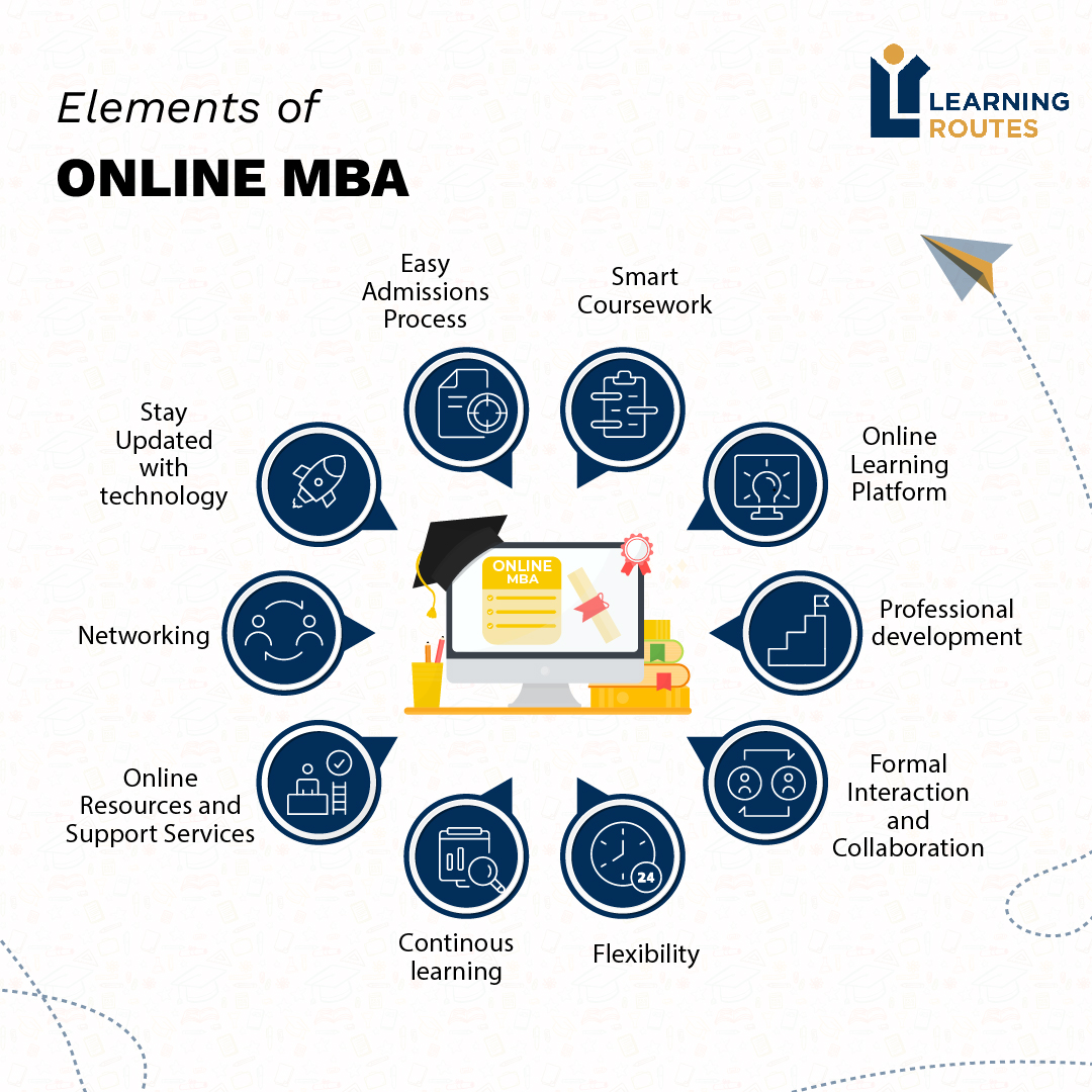 Learning Routes - Essential Elements of an Online MBA 🚀💻... | Facebook
