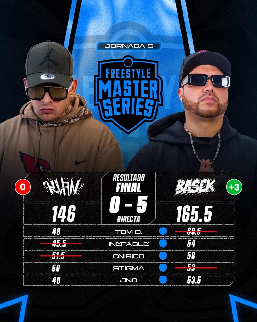 Basek 🇨🇱 venció a Klan 🇦🇷 en la... - Freestyle Battles MX