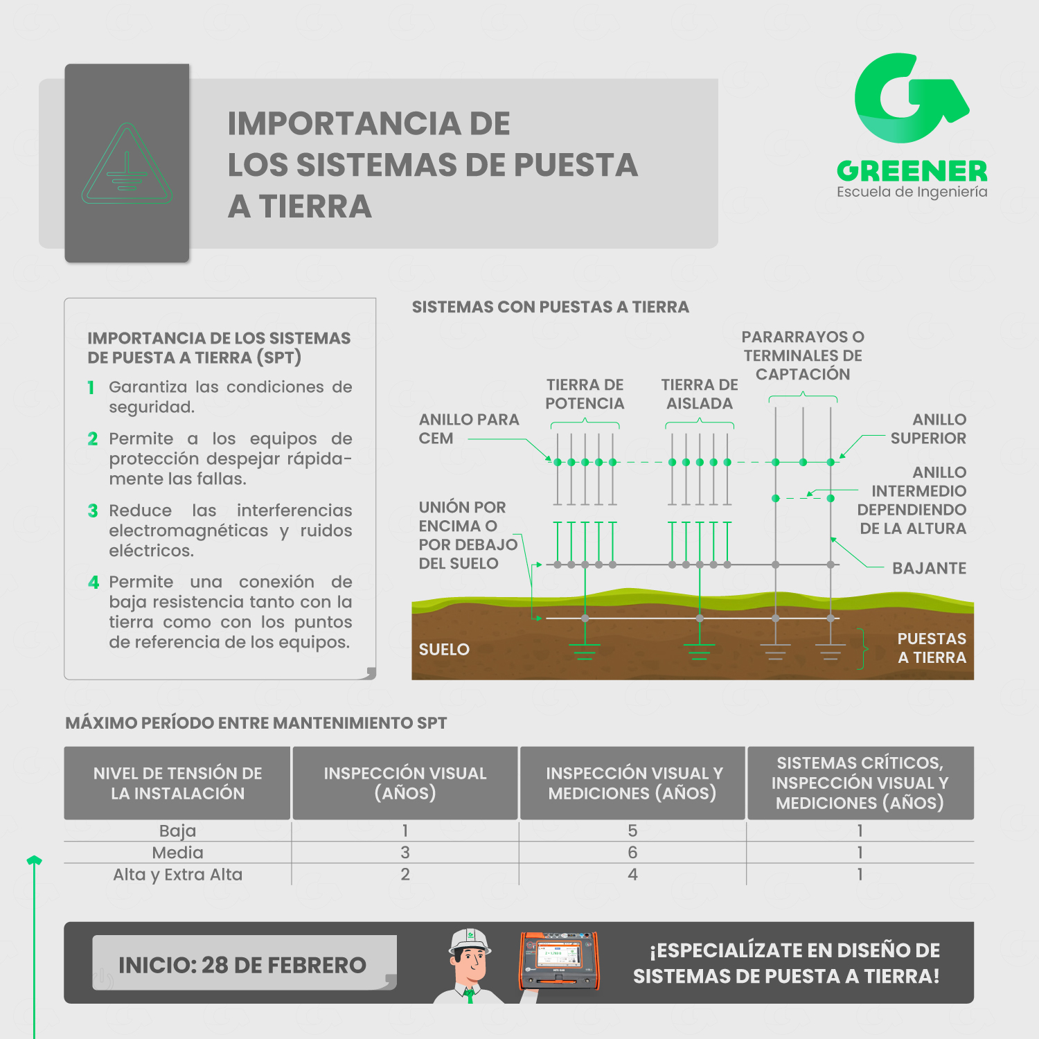 ⚡ ¿Por qué es crucial... - Greener - Escuela de Ingeniería | Facebook