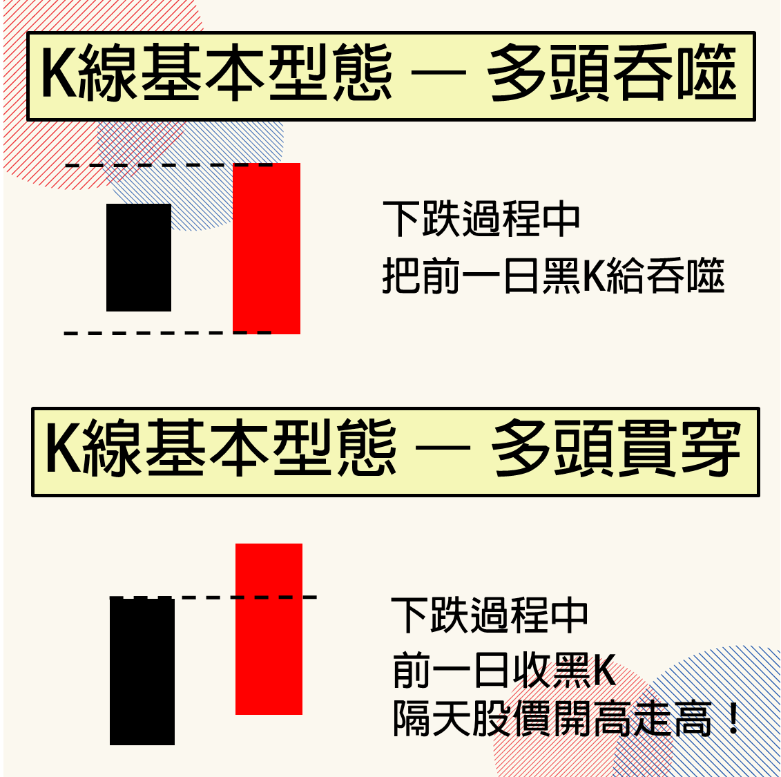 無聊詹股票資訊讚 教學相長 判讀多空的痕跡 多方轉折訊號特徵 學會了k棒基礎教學的人請留言 我學會了 未來還有組合k棒的意義敬請期待