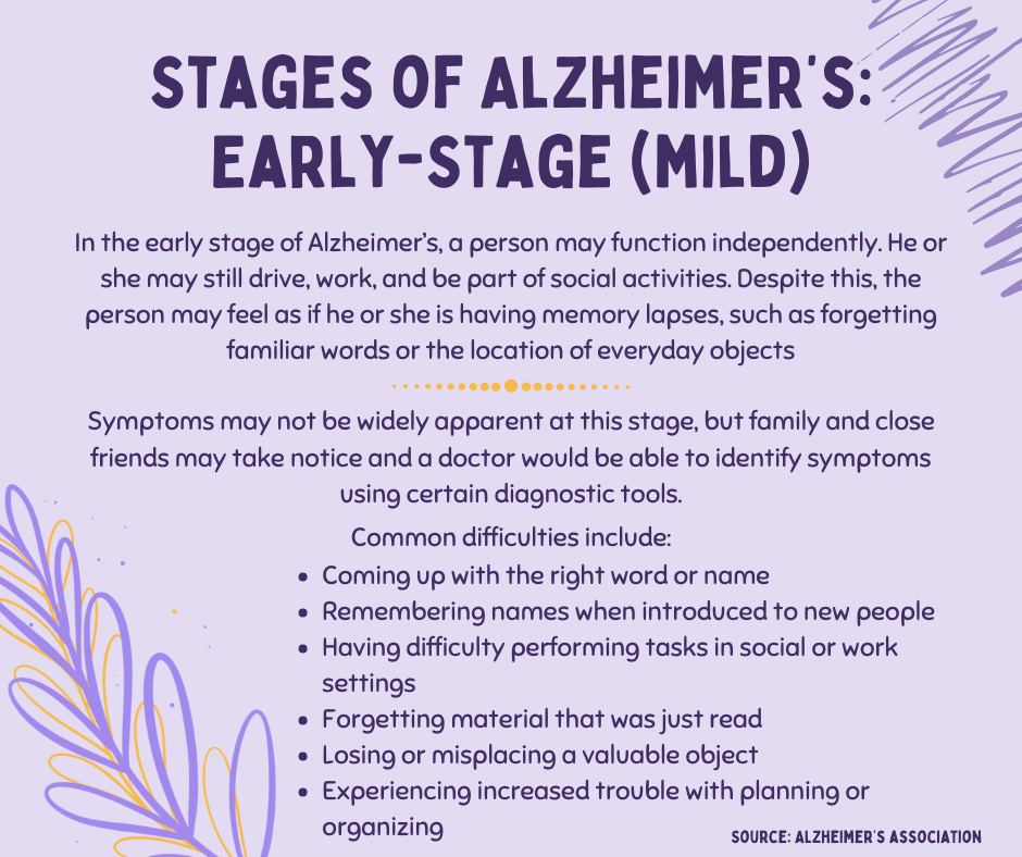 Stages Dementia The 7 Stages Of Alzheimer's Disease