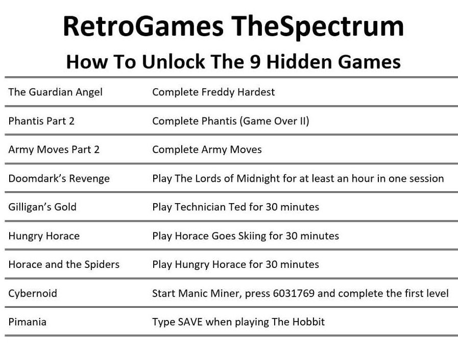 What are the unlockable games on the ZX Spectrum carousel?
