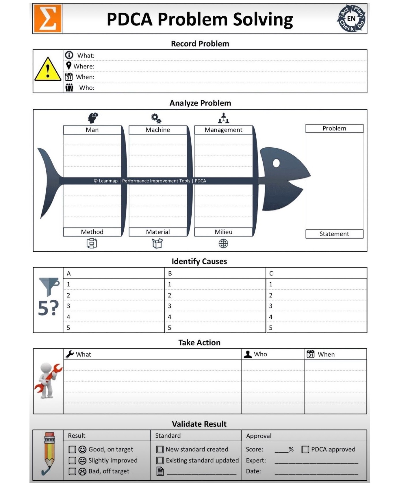 ️ PDCA Problem Solving Template:... - Industrial Knowledge