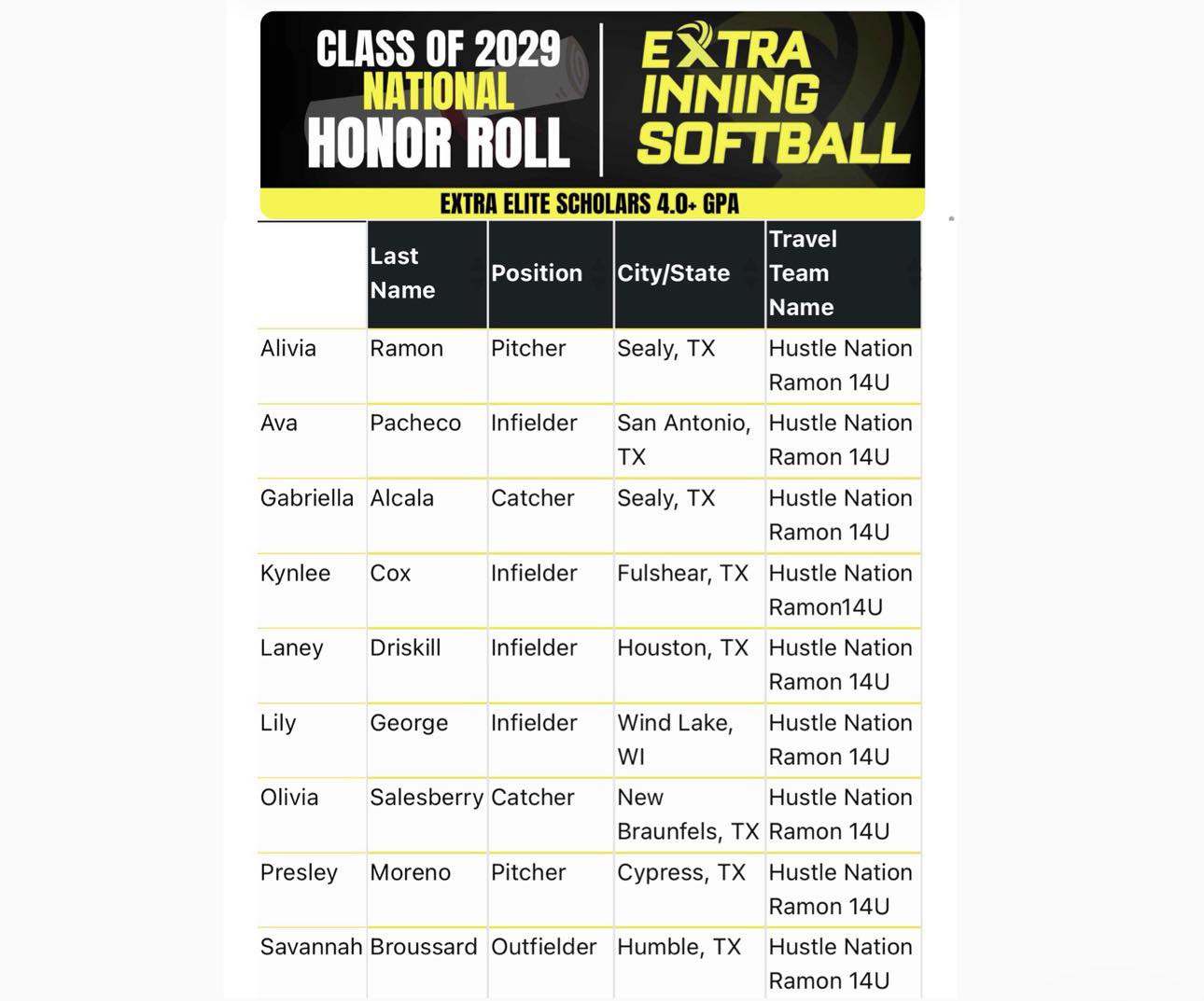STUDENT. ATHLETES. 💪📚 Huge... - Hustle Nation Ramon 14u | Facebook