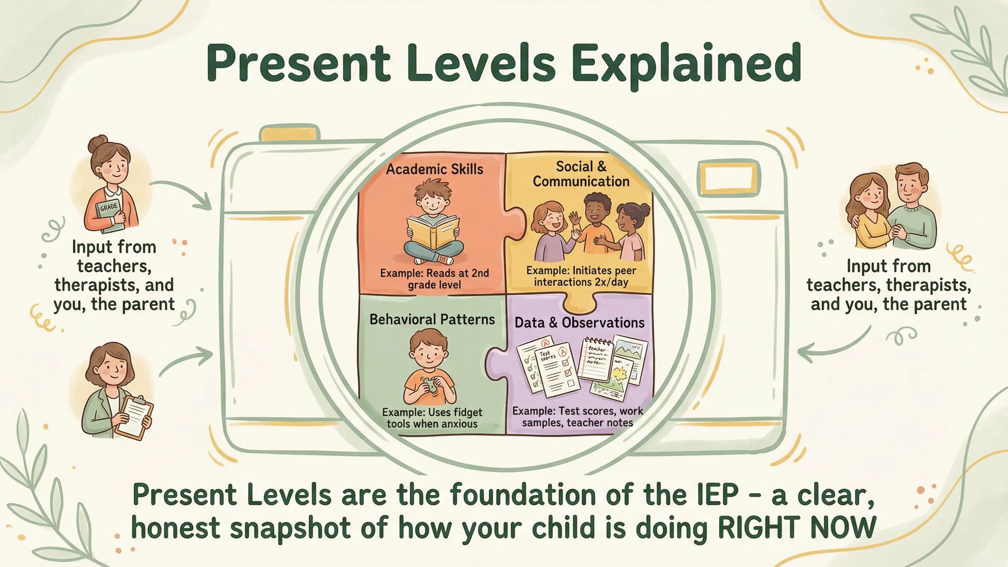 IEP Individualized... - IEP Individualized Education Program
