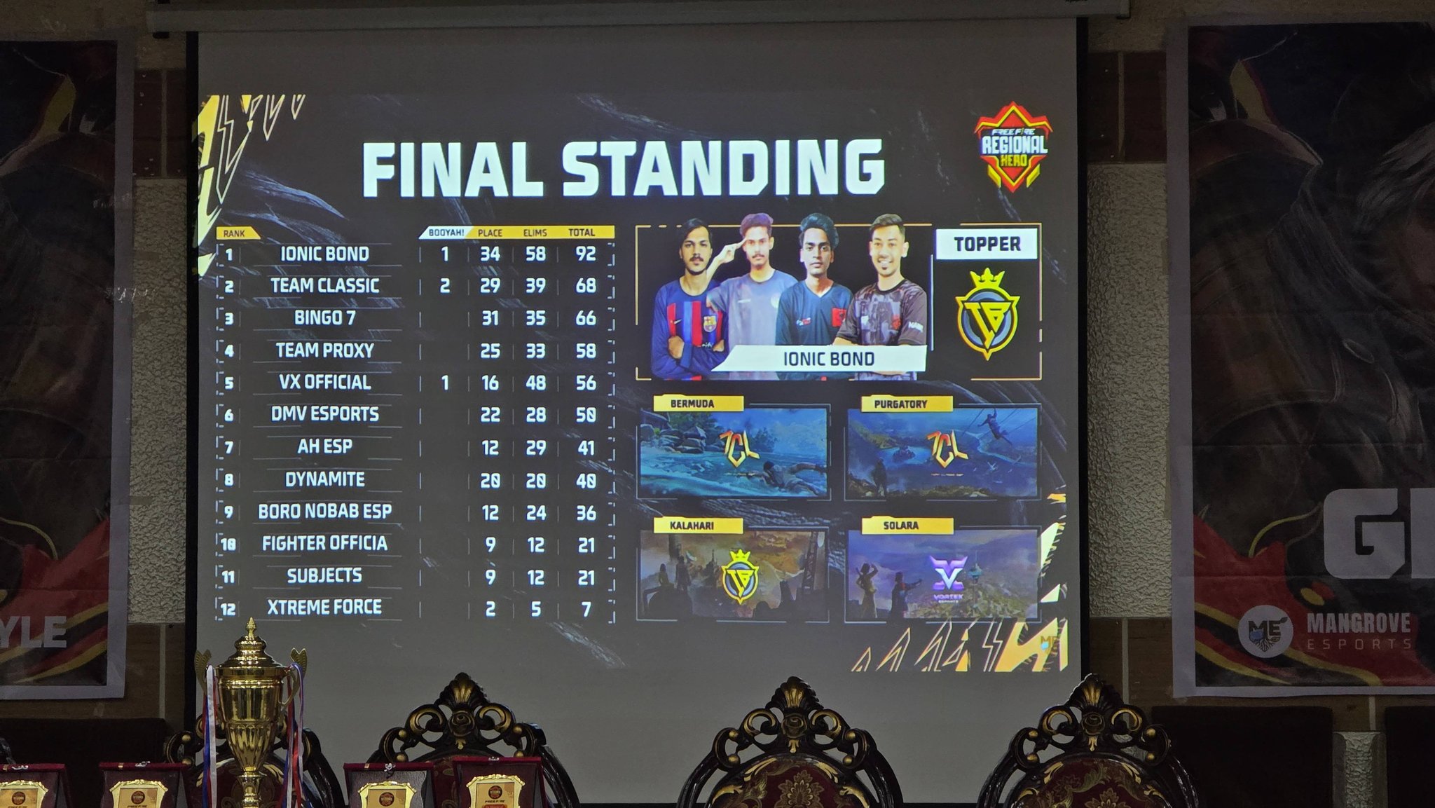 Mangrove Esports