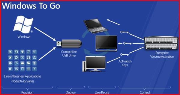 gggcomputer - windows to go windows 8 -10... | Facebook