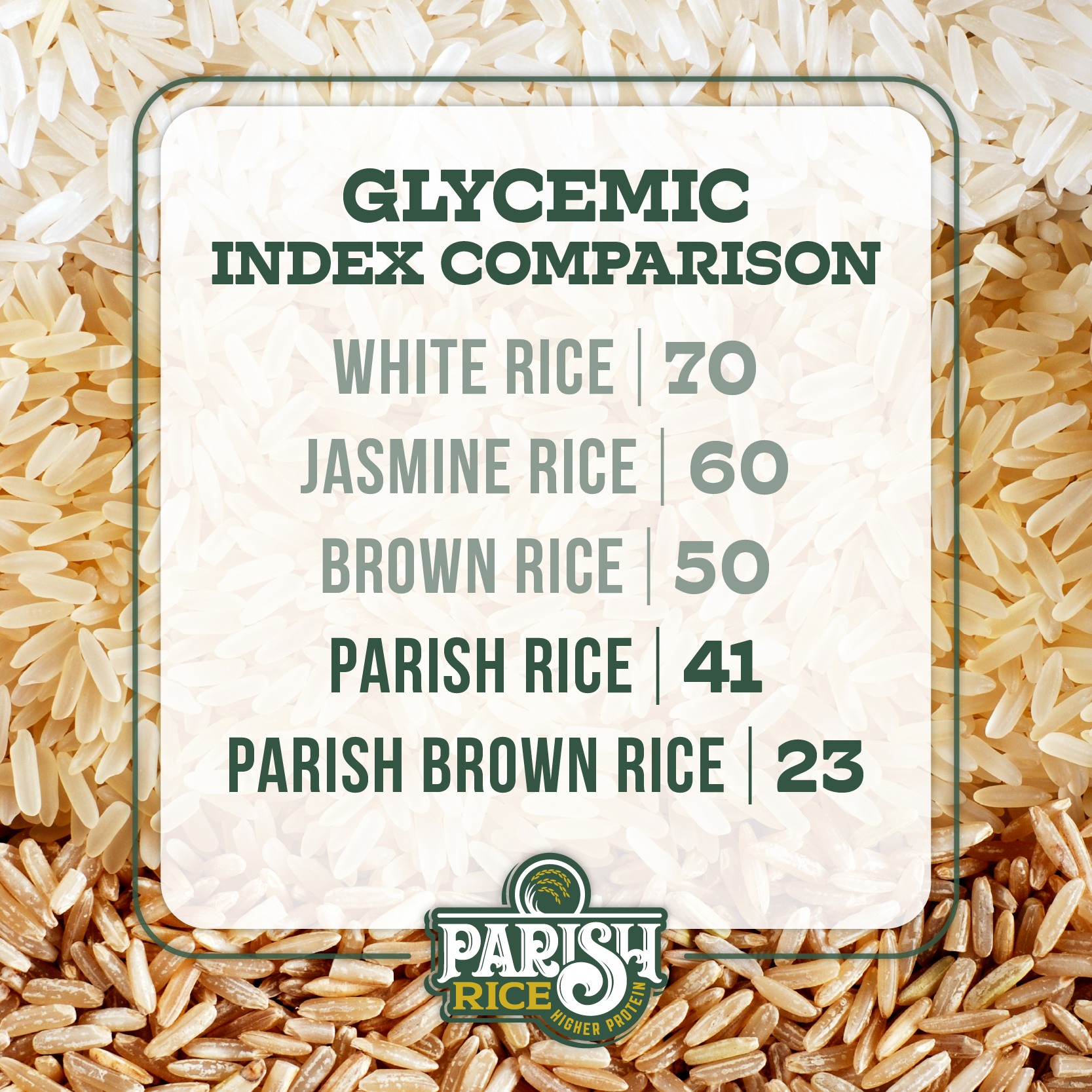 Parish Rice - DID YOU KNOW? Crawfish and rice are... | Facebook