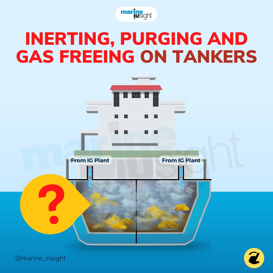 Marine Insight - Can you explain when gas freeing is... | Facebook