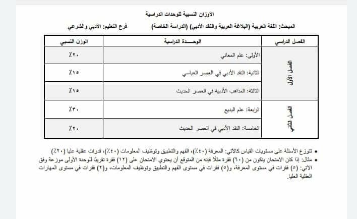 الاوزان توجيهي 2003 مع الاستاذ جهاد كساسبه رياضيات Facebook