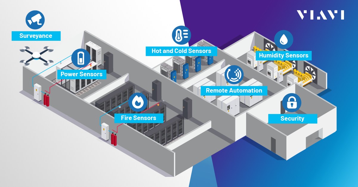 VIAVI Solutions - VIAVI CTO Sameh Yamany recently wrote...