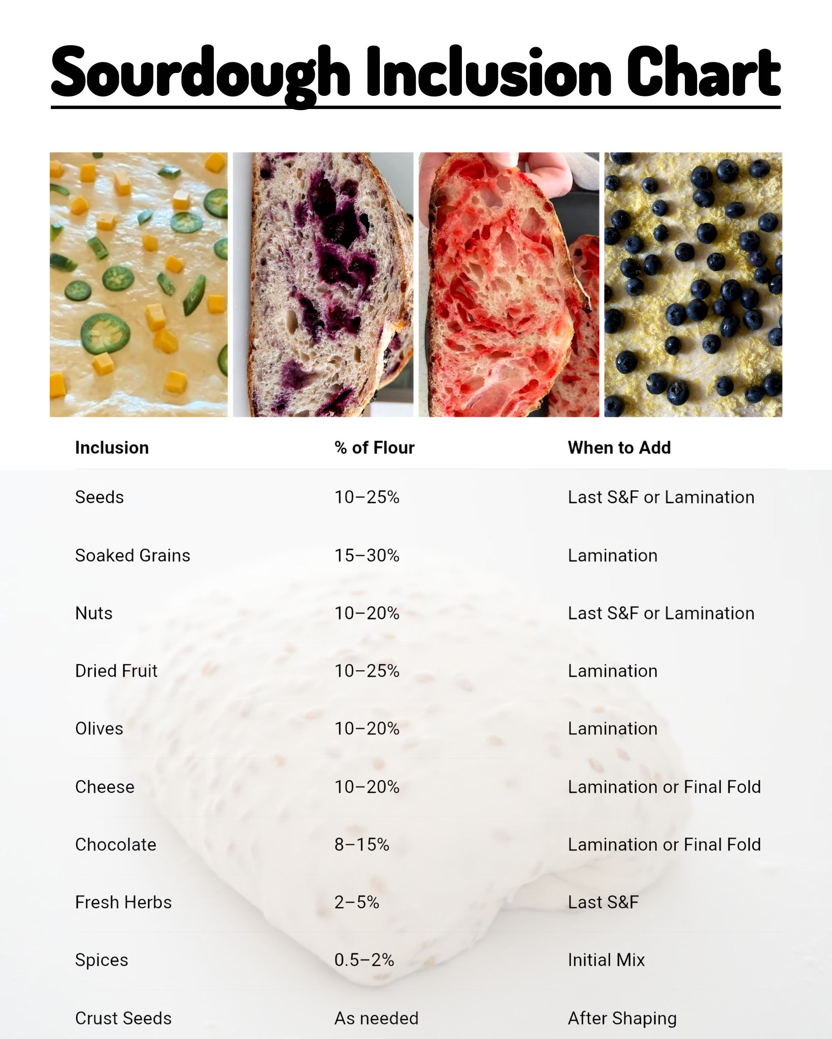 Neme's Kitchen - The sourdough inclusion guide attached... | Facebook