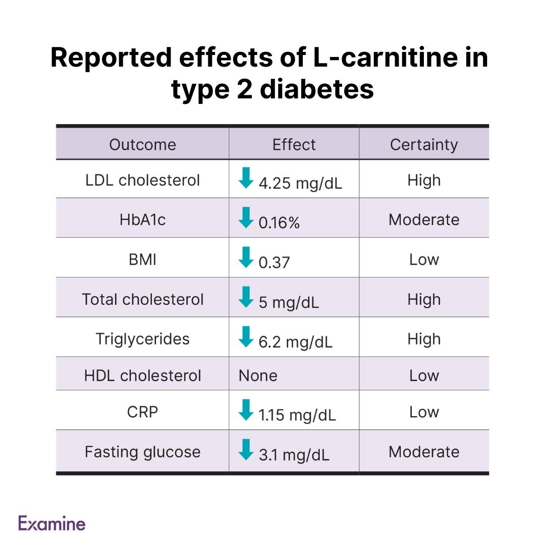 l-carnitine examine.com Glutathione (Reduced L-Glutathione) 150mg nnmt inhibitor Größe:1 Kilogramm (2.2 lbs)