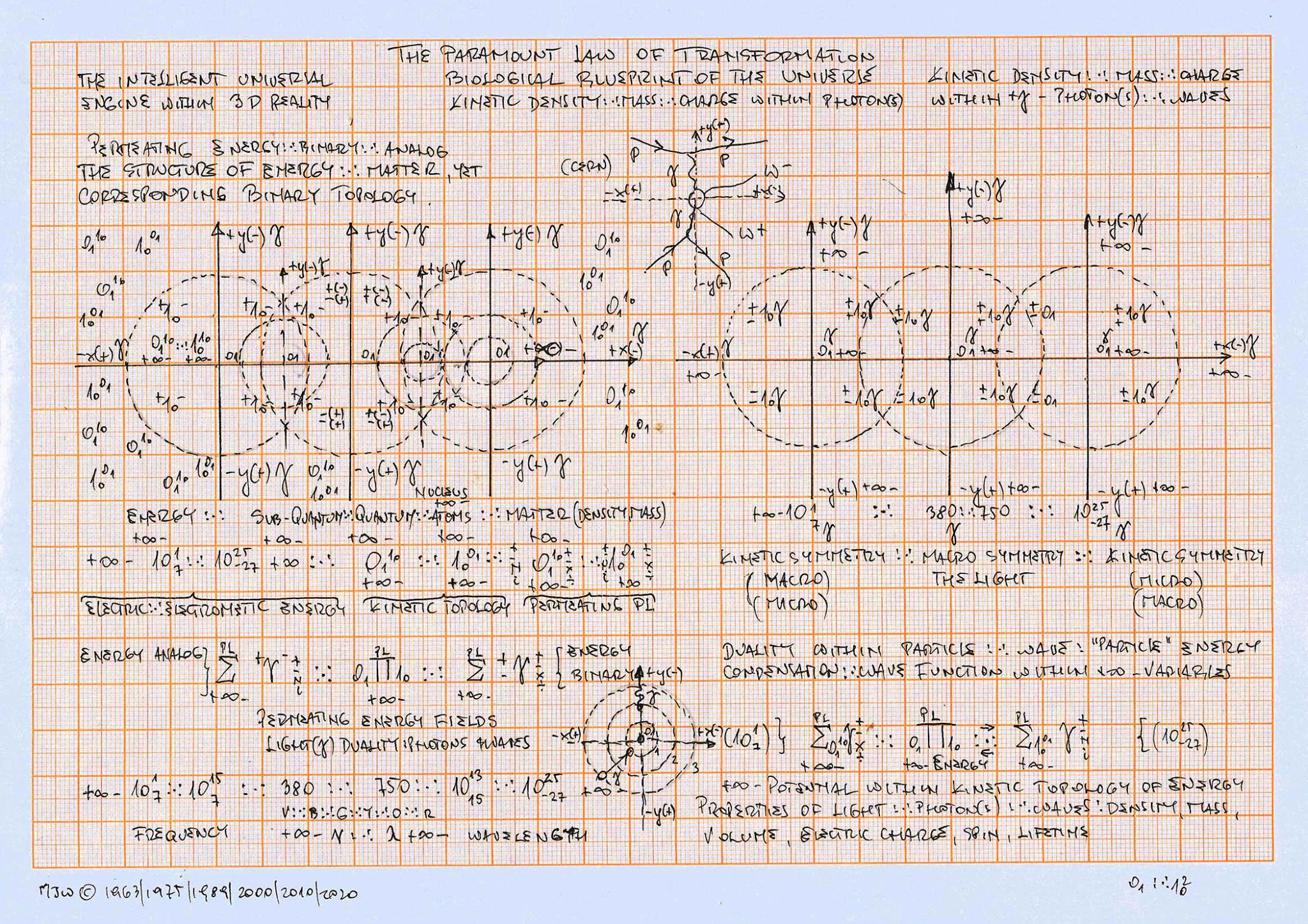 The Paramount Law of Transformation. Biological Blueprint of the ...