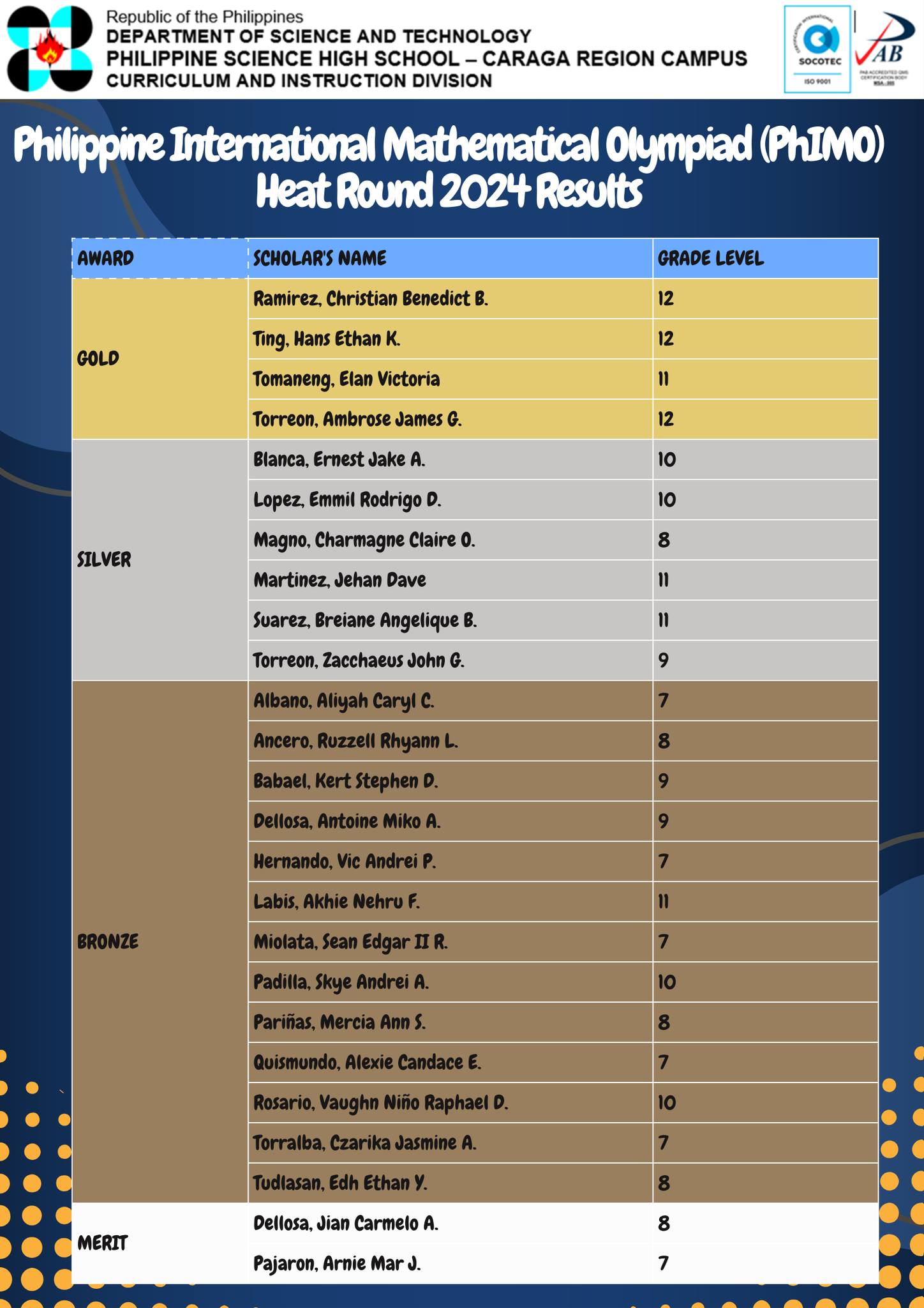 Pisay - Kudos to our outstanding scholars for their remarkable ...