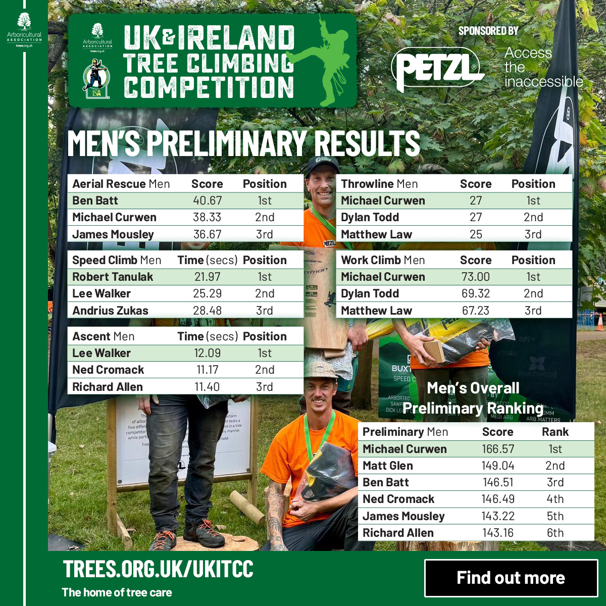 UK & Ireland Tree Climbing Competitions