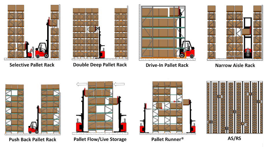 Warehouse Management 101: เรื่องของ... - Warehouse Management | Facebook