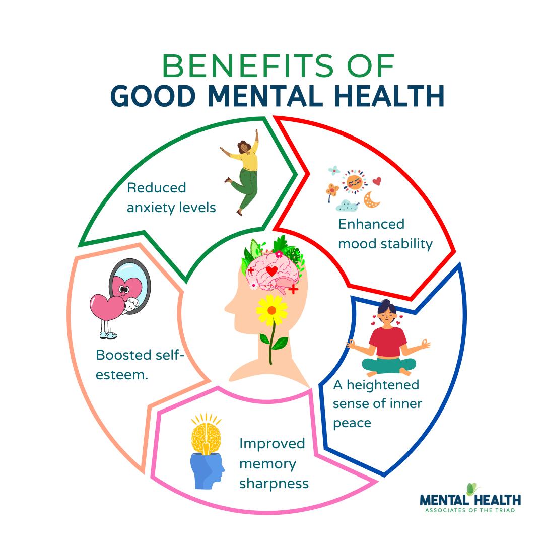 🧠 The Benefits of... - Mental Health Associates of the Triad