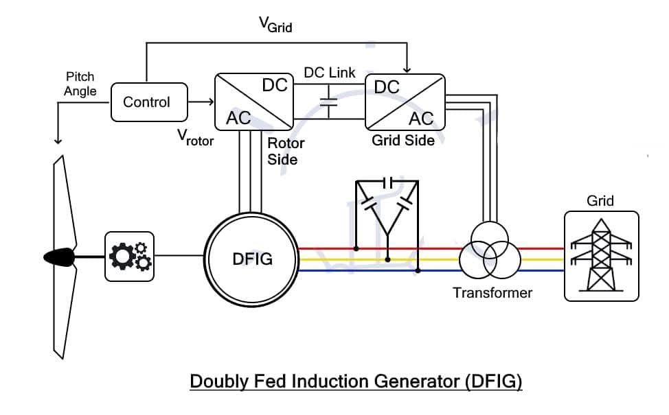 Ismail Saad - Why Induction Generators Are Not Ideal for... | Facebook