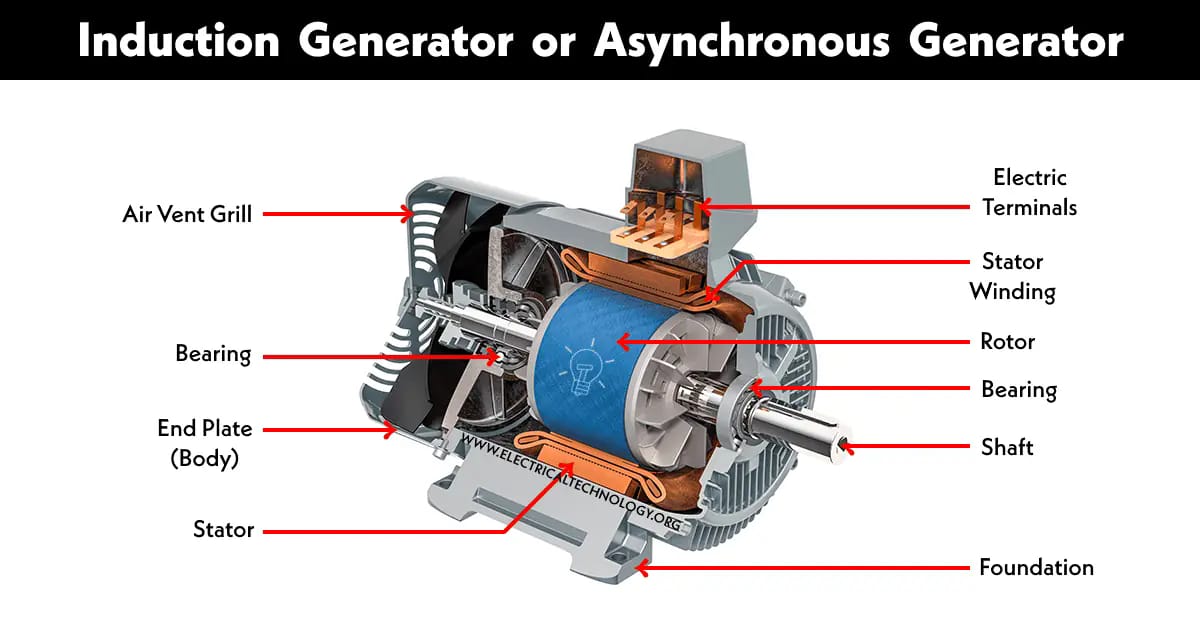 Ismail Saad - INDUCTION GENERATORS vs SYNCHRONOUS... | Facebook