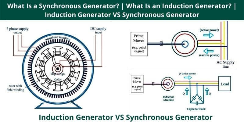 Ismail Saad - INDUCTION GENERATORS vs SYNCHRONOUS... | Facebook
