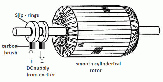 Ismail Saad - INDUCTION GENERATORS vs SYNCHRONOUS... | Facebook