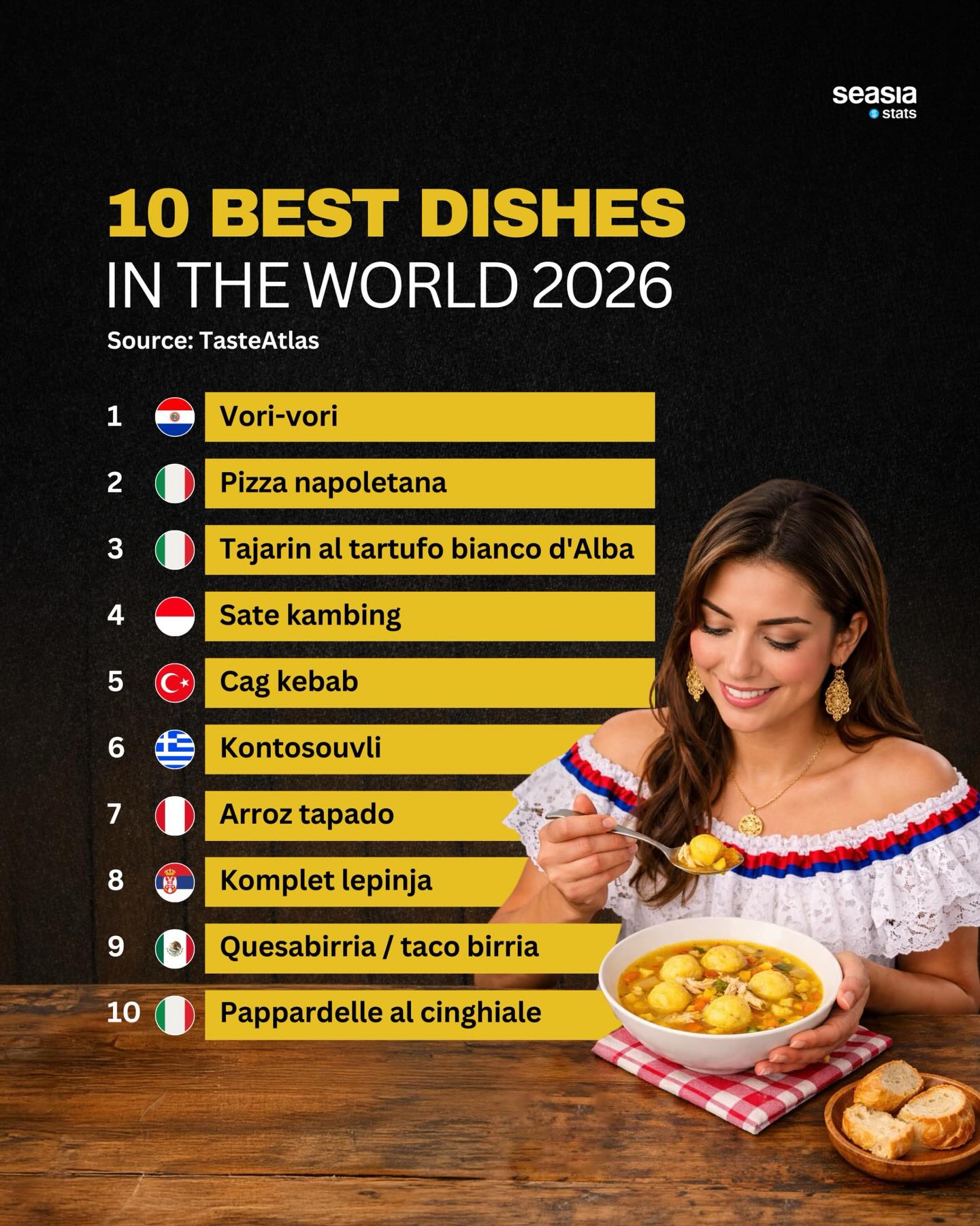 Seasia - The TasteAtlas 2026 ranking of the world’s best dishes ...