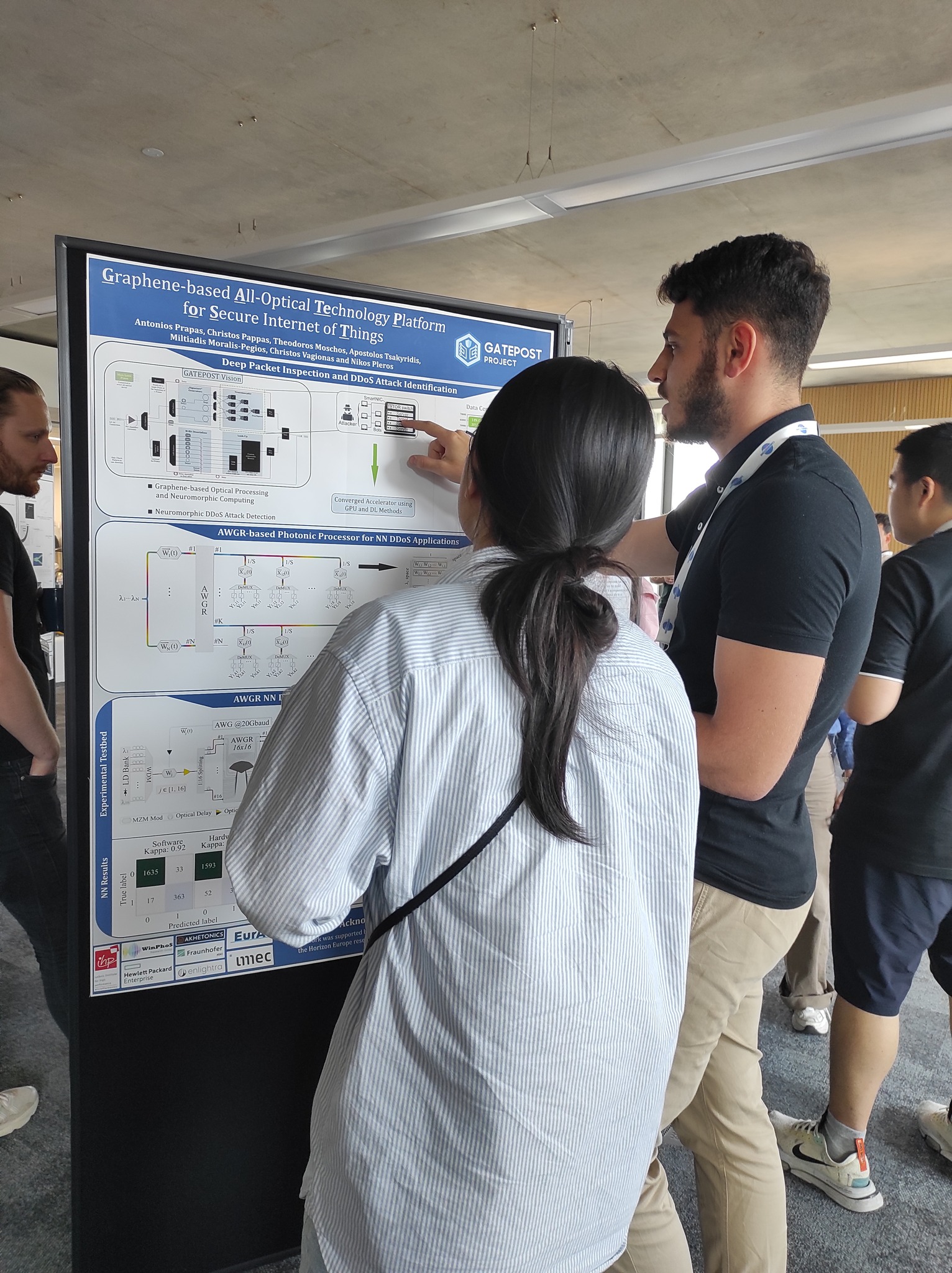 Winphos Research Group