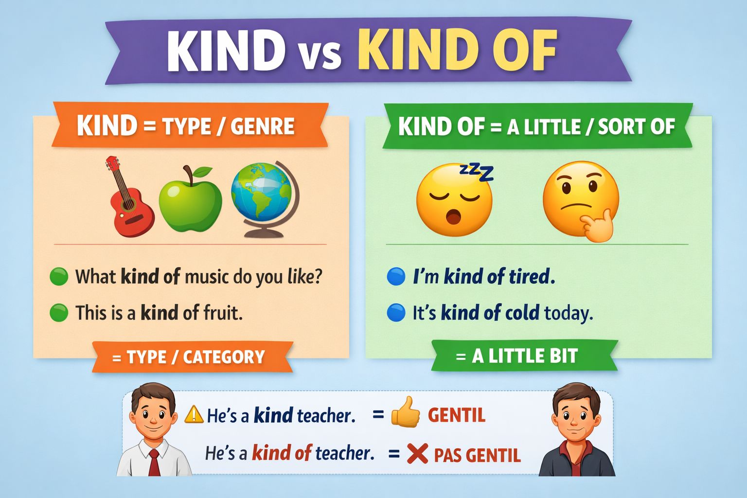 Cana - 🇬🇧 KIND vs KIND OF 🇬🇧 Beaucoup les confondent… Pourtant, la ...