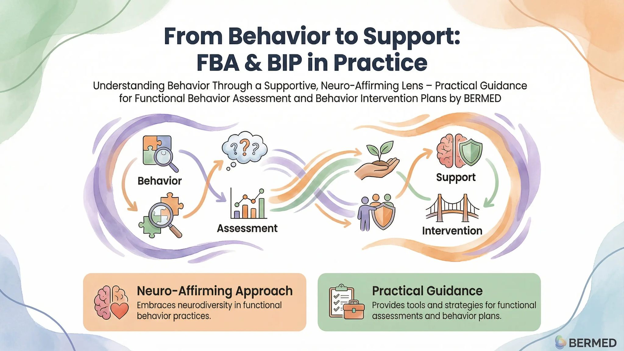 IEP Individualized... - IEP Individualized Education Program
