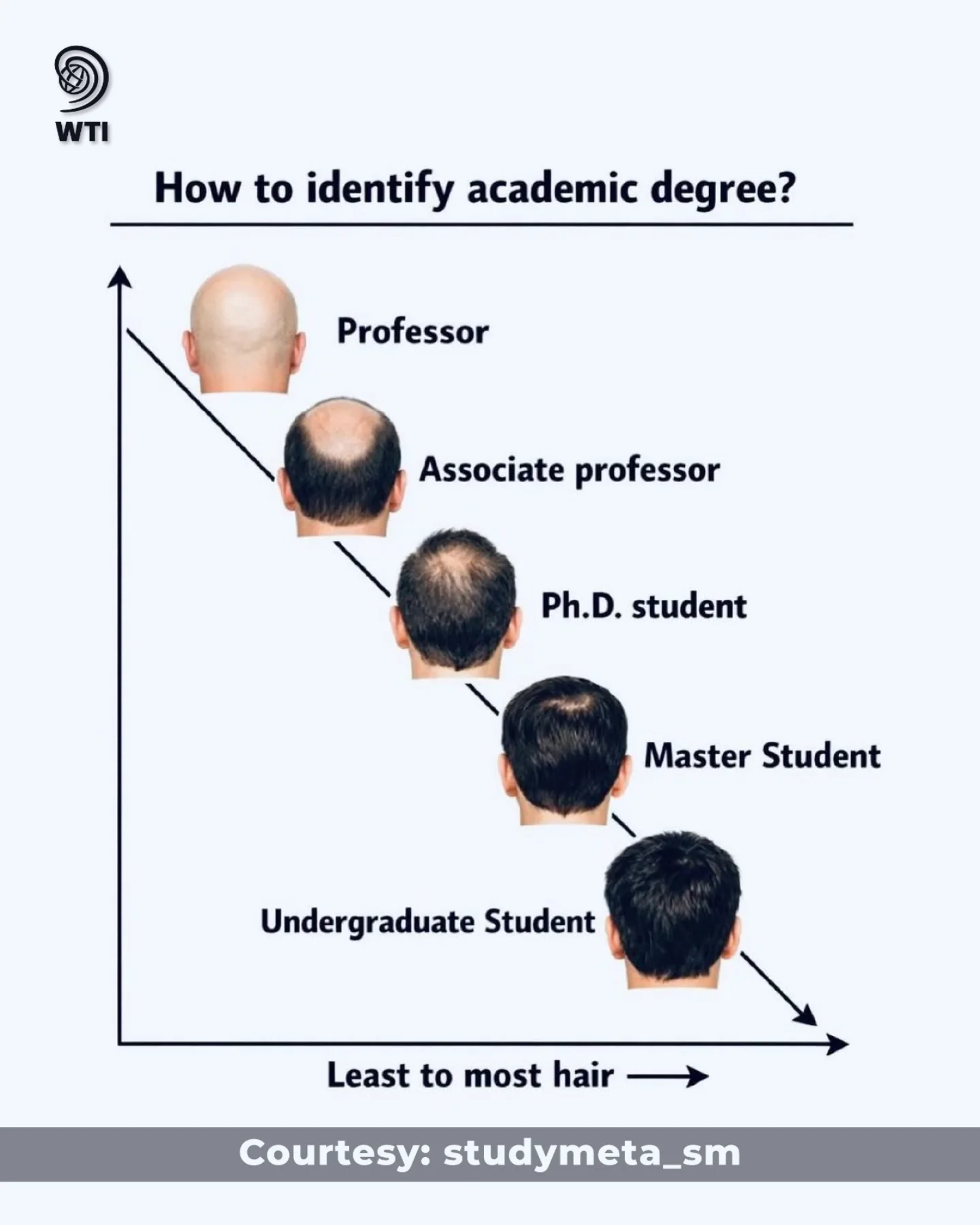 ~ Academic Progress, Explained... - World Times Institute | Facebook