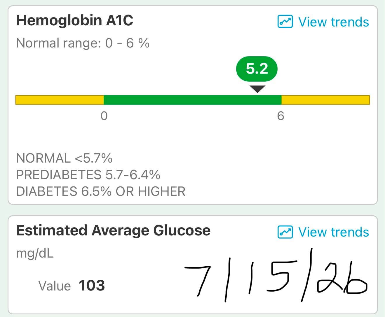 Interpreting 6-year-old's glucose curve after sugar lemonade