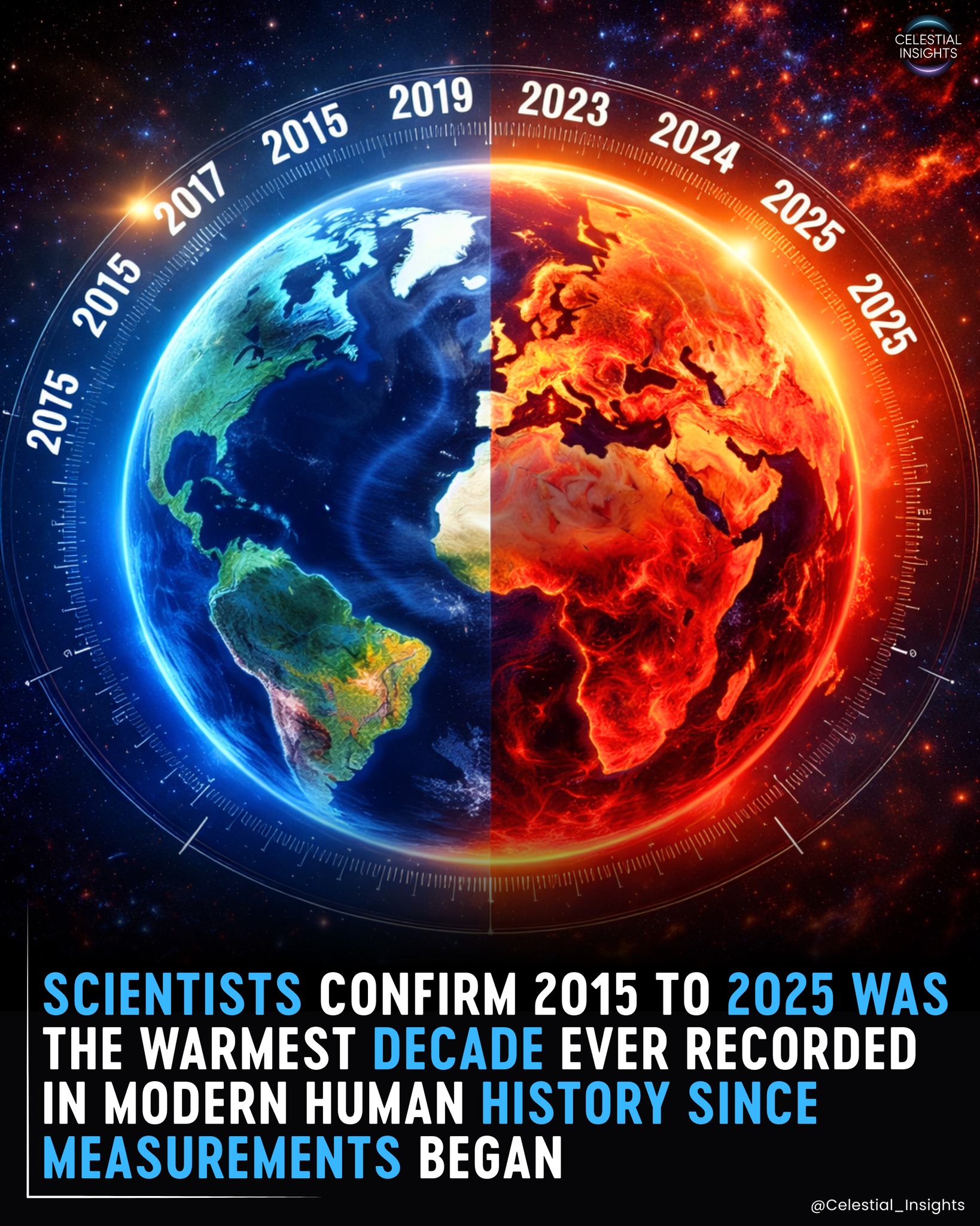 Celestial - Scientists have confirmed that the years from 2015 to 2025 ...