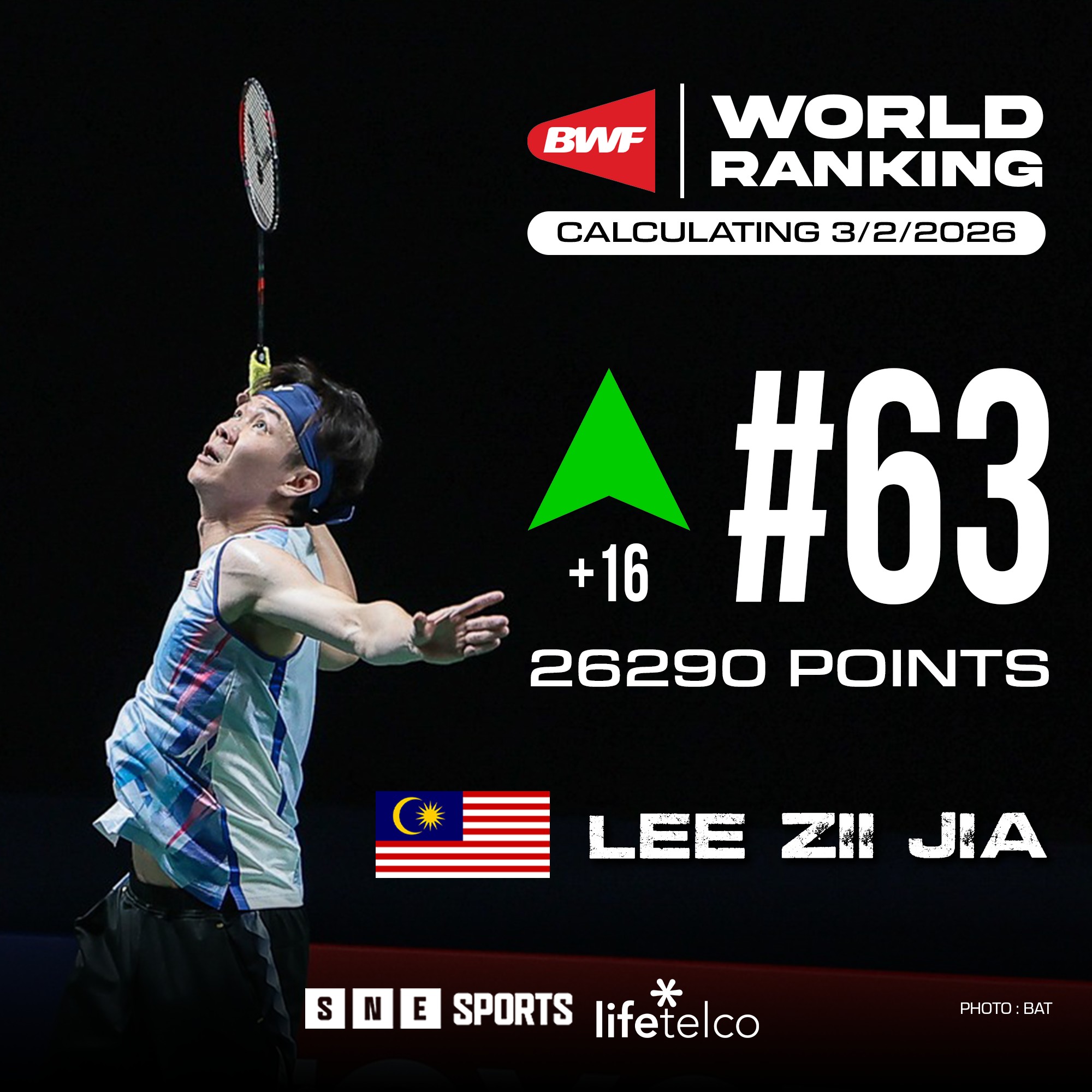 SNE - 📈 BWF World Ranking (Calculating on Week 6/2026 as of 3/2/2026 ...