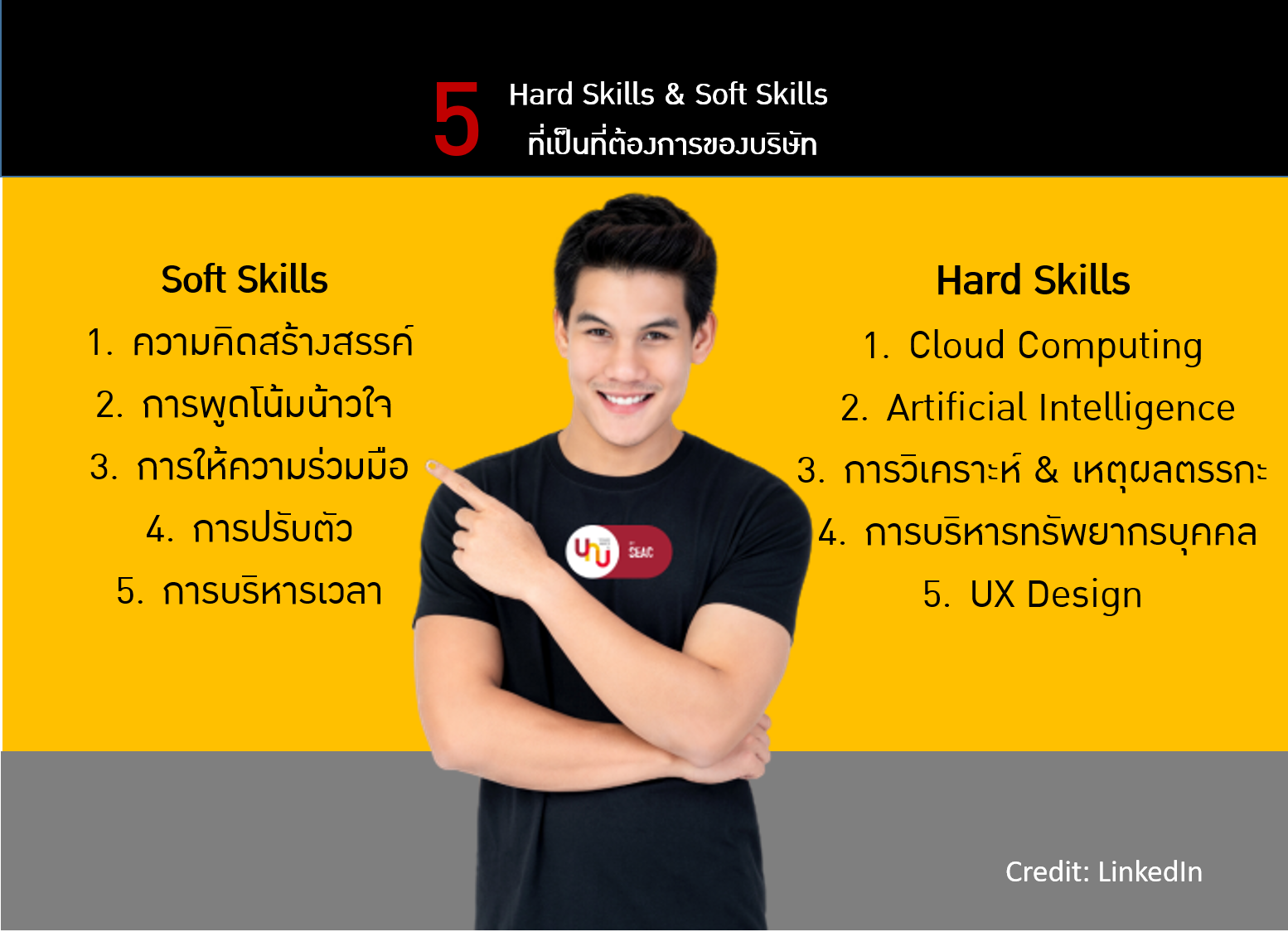 Yournextu - 5 อันดับ Skills ที่องค์กรต้องการมากที่สุด... | Facebook