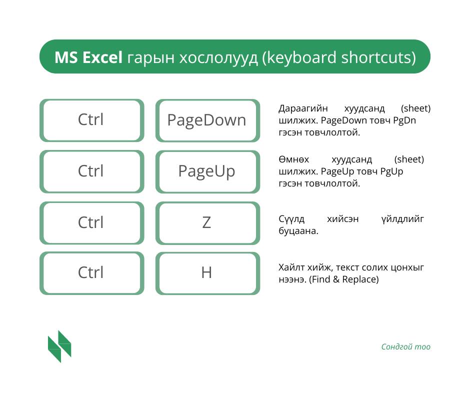Сондгой тоо - MS Excel дээр түгээмэл хэрэглэгддэг гарын... | Facebook