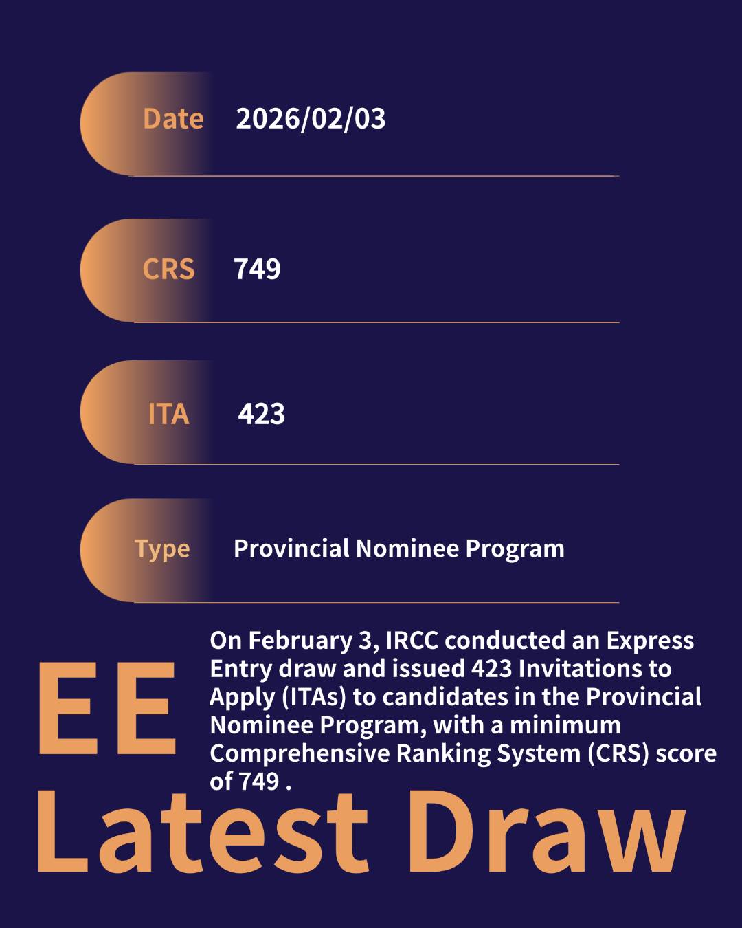 Just now, IRCC updated the draw... - Shaws Immigration | Facebook