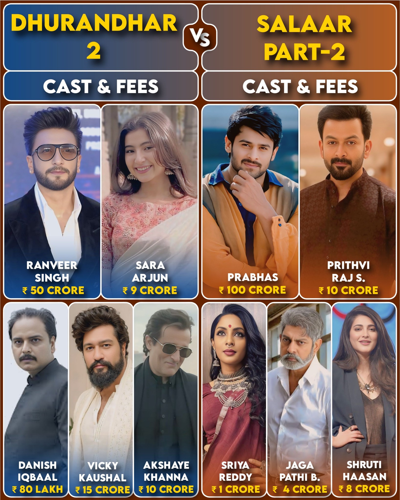 Proud - 💥 DHURANDHAR 2 vs SALAAR PART 2 – CAST & FEES SHOWDOWN 💥 • Two ...